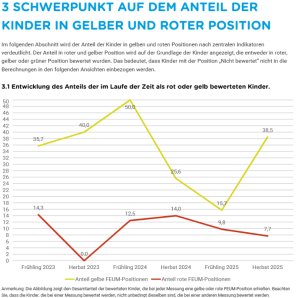 Berichterstellung in Heart&Mind